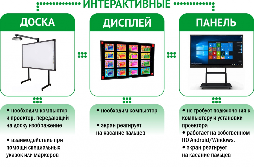 иНТЕРАКТИВ_ОТЛИЧИЯ.jpg
