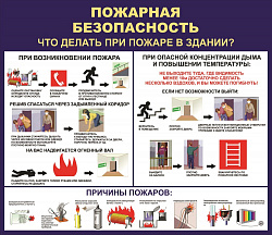 Стенд Пожарная безопасность что делать при пожаре в здании размер 950 х 1100 пластик 3 мм