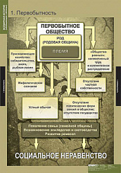 Таблицы демонстрационные "Всемирная история" (обобщающие таблицы)