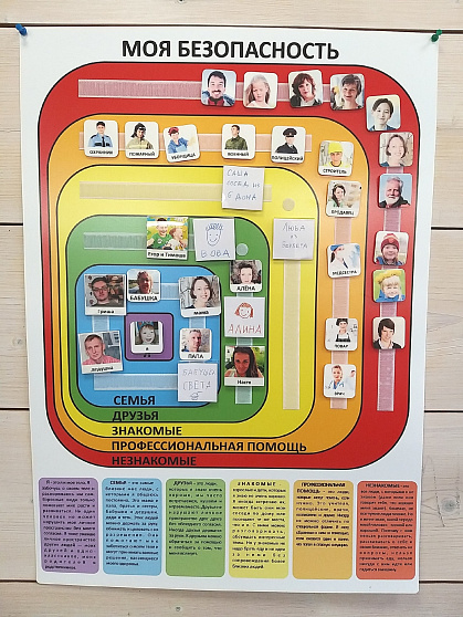 Пособие ПЕКС. Панель «МОЯ БЕЗОПАСНОСТЬ»