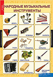 Таблицы демонстрационные "Музыка" нач.школа