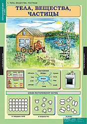 Таблицы демонстрационные "Окружающий мир 3 кл."
