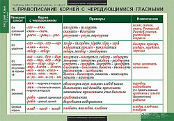 Таблицы демонстрационные "Русский язык 10 кл."