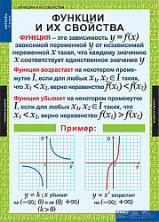 Набор Чистюля 6 элементов