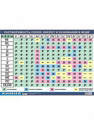 Таблица демонстрационная "Растворимость солей, кислот и оснований в воде" (винил 70х100)
