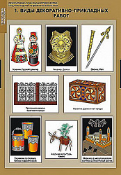 Таблицы демонстрационные "Декоративно-приклад. творчество. Создание изделий из древесины и металлов"