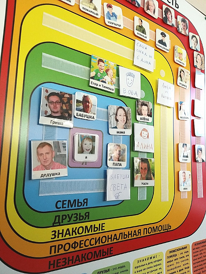 Пособие ПЕКС. Панель «МОЯ БЕЗОПАСНОСТЬ»