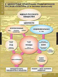 Таблицы демонстрационные "Факторы формирования Российской цивилизации"