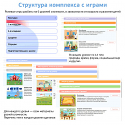 Логопедический программно-методический комплекс
«Игропанорама»