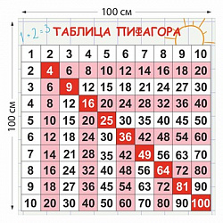 Таблица Пифагора стенд 1000 х 1000 пластик 3 мм