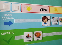 Пособие ПЕКС.  Визуальное расписание НА ДЕНЬ (для карточек размером 5-5 и 6-6 см)