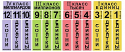 Набор магнитных карточек "Классы и разряды"