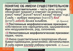 Таблицы демонстрационные "Русский язык. Имя существительное"