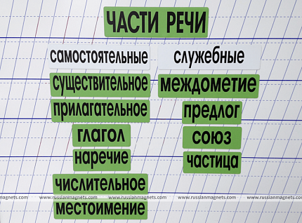 Набор магнитных карточек "Части речи" ( фон зелёный)