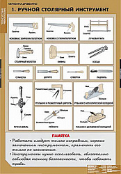 Таблицы демонстрационные "Технология обработки древесины"(Мультимедийное CD)