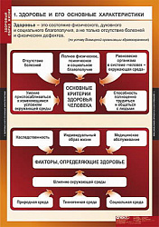 Таблицы демонстрационные "Здоровый образ жизни"