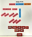 Набор магнитных карточек "Виды речи"