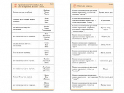 Комплект карточек (10) "Разбор слова и предложения"