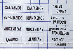 Набор магнитных карточек "Компоненты арифметических действий"