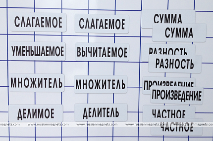 Набор магнитных карточек "Компоненты арифметических действий"