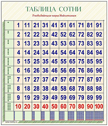 Таблица сотни - пособие для обучения счету и подготовки к школе
