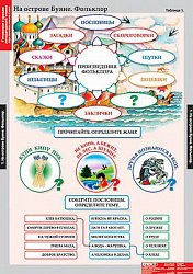 Таблицы демонстрационные "Литературное чтение 3 класс"
