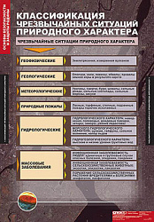 Таблицы демонстрационные "Основы безопасности жизнедеятельности" средняя школа
