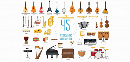 Музыкальные инструменты (45шт.) + плакат