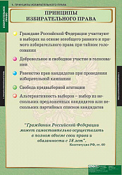 Таблицы демонстрационные "Избирательное право"
