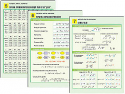 Комплект таблиц по алгебре раздат. "Алгебра. Числа. Формулы" (цвет., лам., 10 шт.)