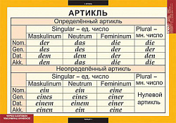 Таблицы демонстрационные "Основная грамматика немецкого языка"