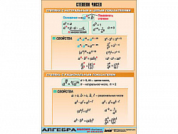 Таблица демонстрационная "Степени чисел" (винил 100х140)