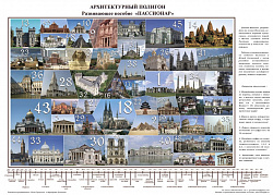 Настенное пособие по методике "Пассионар".
Архитектурный полигон