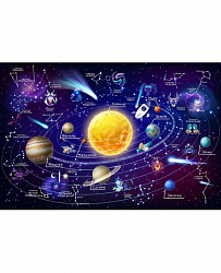 Баннер СОЗВЕЗДИЯ И ПЛАНЕТЫ