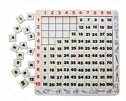 Дидактический материал "Таблица Пифагора"