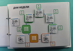Пособие ПЕКС. Пособие «МОЙ ДЕНЬ».
РАБОЧАЯ ТЕТРАДЬ ПО ФОРМИРОВАНИЮ ОСНОВНЫХ ПОНЯТИЙ О ПОВСЕДНЕВНОЙ ЖИЗНИ