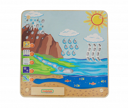 Панель "Круговорот воды"