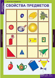 Таблицы демонстрационные "Математика. Однозначные и многозначные числа"