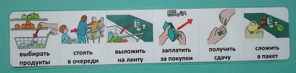 Пособие ПЕКС. Последовательность действий "В магазине"