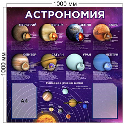 Стенд Астрономия пластик 3 мм 1000 х 1000 мм с 2 карманами А4