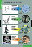 Таблицы демонстрационные "Вещества растений, Клеточное строение"