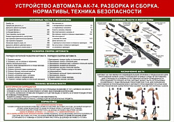 Стенд Автомат Калашникова АК-74М -Разборка и сборка. 1000 х 700 пластик 3мм