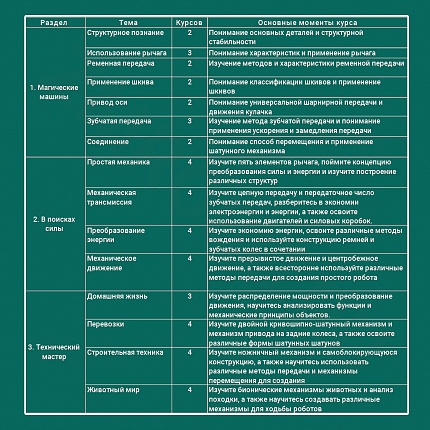Набор Construction Tech