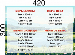 Стенд Меры величин для начальной школы размер 420 х 300 мм, пластик 3мм
