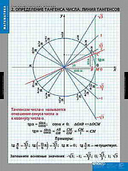 Таблицы демонстрационные "Тригонометрические функции"