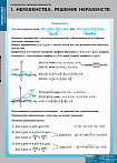 Таблицы демонстрационные "Неравенства. Решение неравенств"