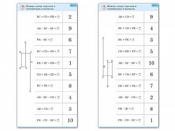 Комплект карточек (10) "Сложение и вычитание в пределах 10"