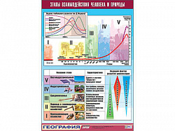 Таблица демонстрационная "Этапы взаимодействия человека и природы" (винил 70x100)