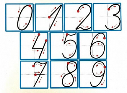 Набор магнитных карточек "Образцы написания цифр"