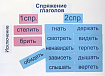 Набор магнитных карточек "Спряжение глаголов"